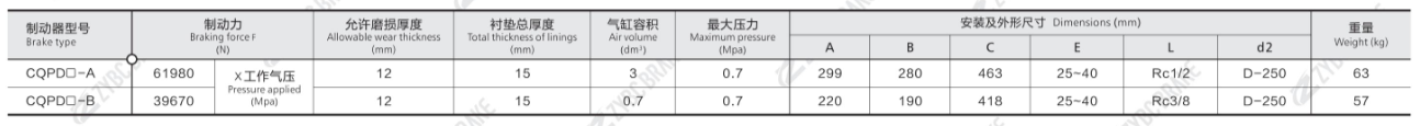 TECHNICAL DATA AND DIMENSIONS OF CQPD SERIES PNEUMATIC DISC BRAKES