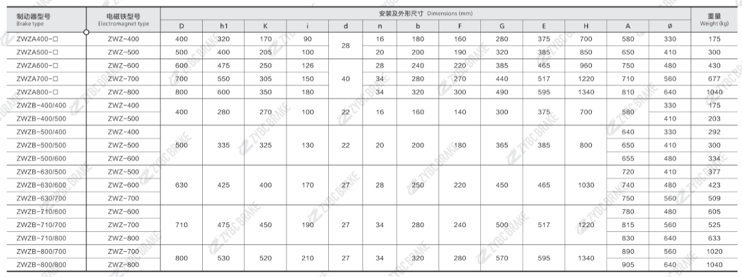DIMENSIONS OF 2WZ SERIS ELECTROMAGNETIC DRUM BRAKES